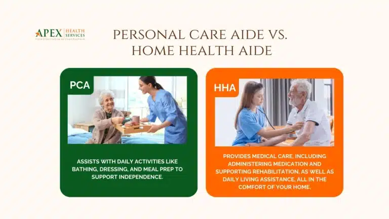 HHA vs PCA Certification