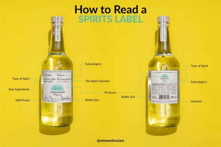 How to Read a Liquor Label for Key Information
