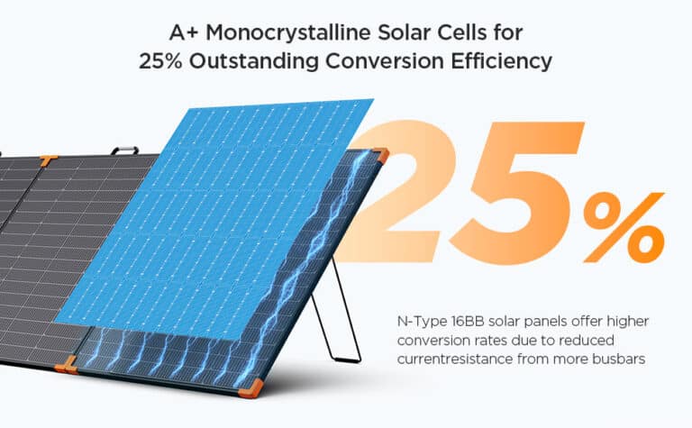 Why Foldable Solar Panels Are Growing in Popularity