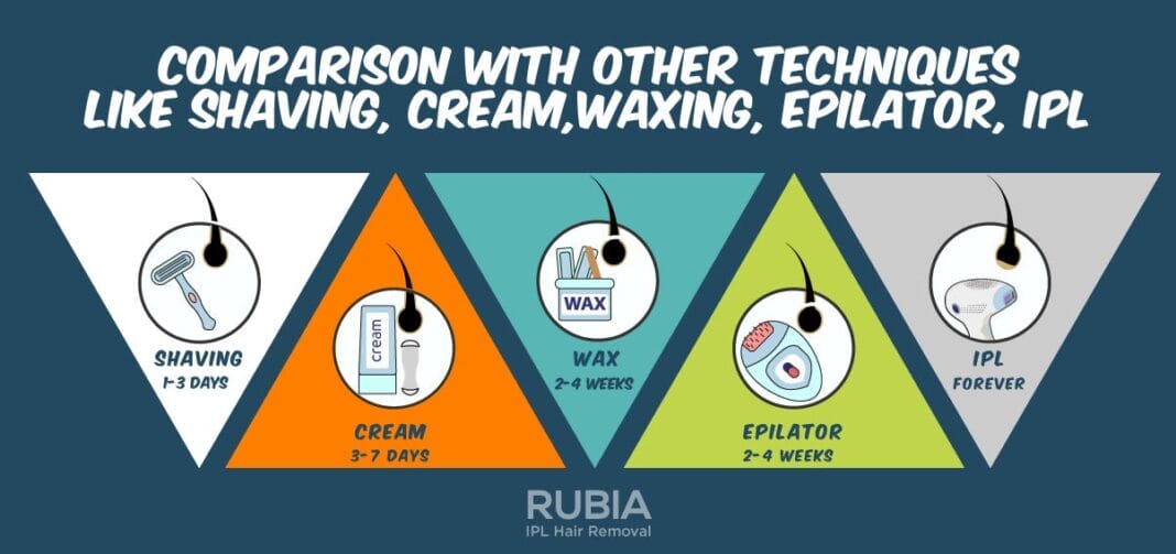 IPL Hair Removal Device vs Other Hair Removal Methods